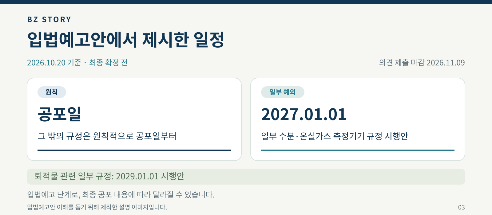 입법예고안에서 제시한 일정 · 최종 확정 전